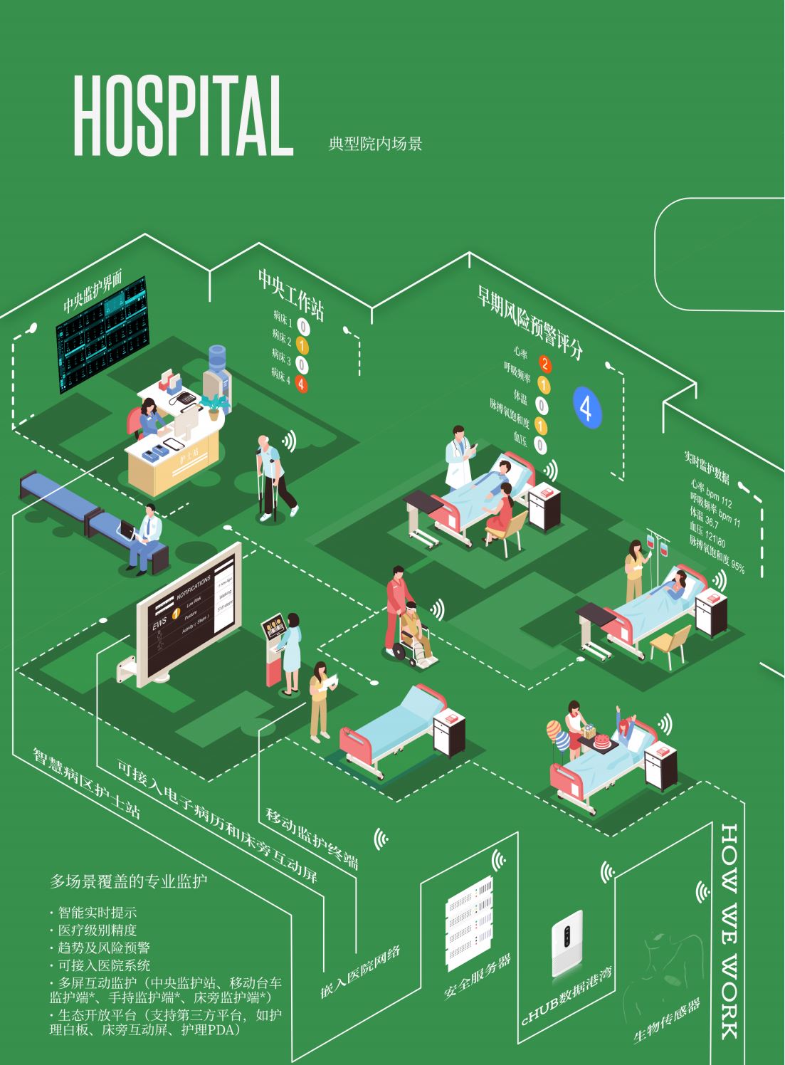 可穿戴多参数移动监护解决方案